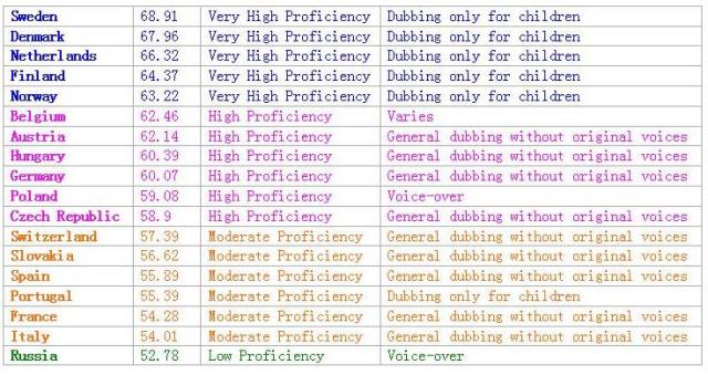 EPI vs Dubbing Chart